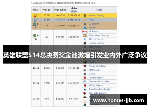 英雄联盟S14总决赛奖金池激增引发业内外广泛争议