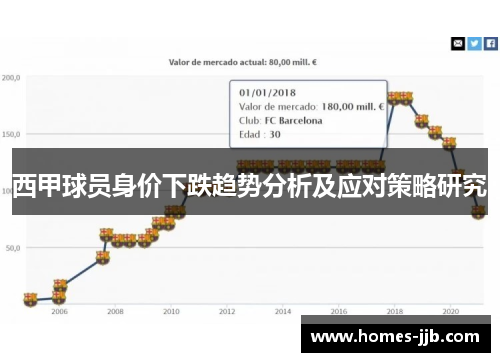 西甲球员身价下跌趋势分析及应对策略研究