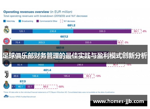 足球俱乐部财务管理的最佳实践与盈利模式创新分析
